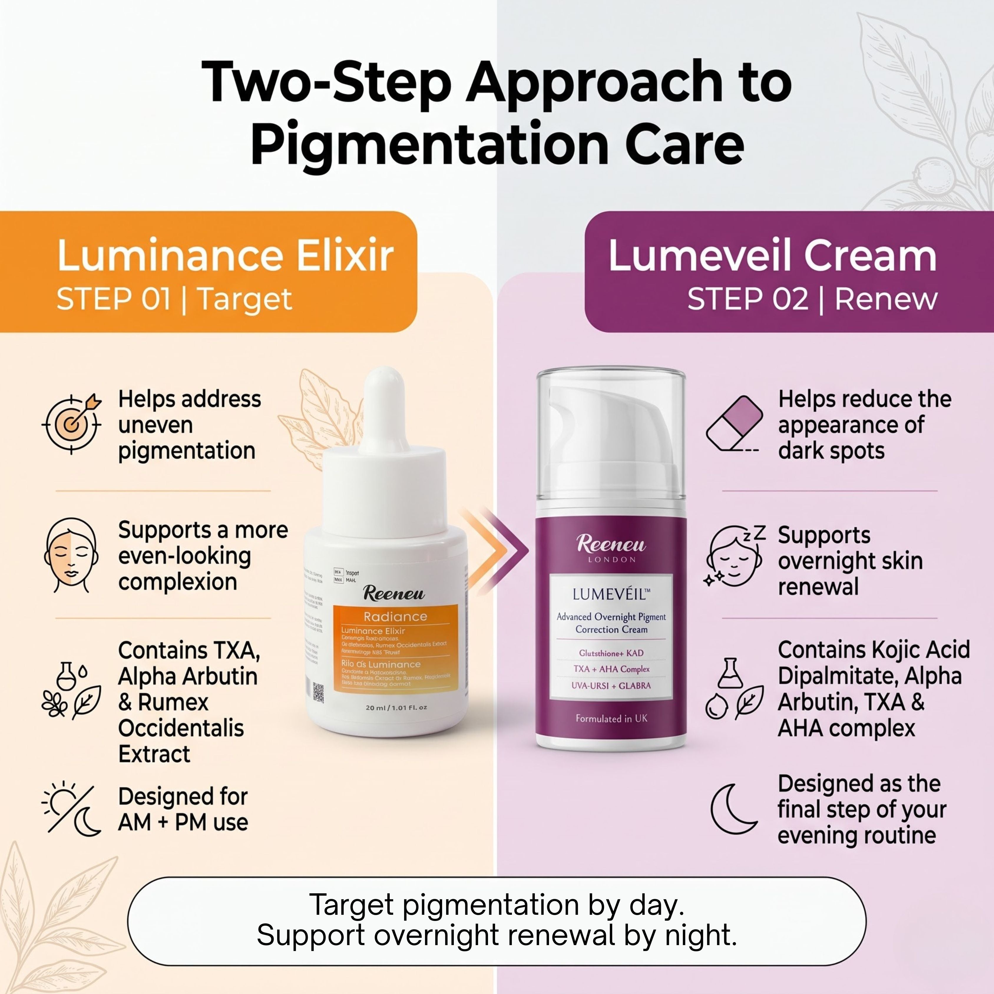 Reeneu Pigmentation Care Duo – Overnight Cream & Brightening Serum