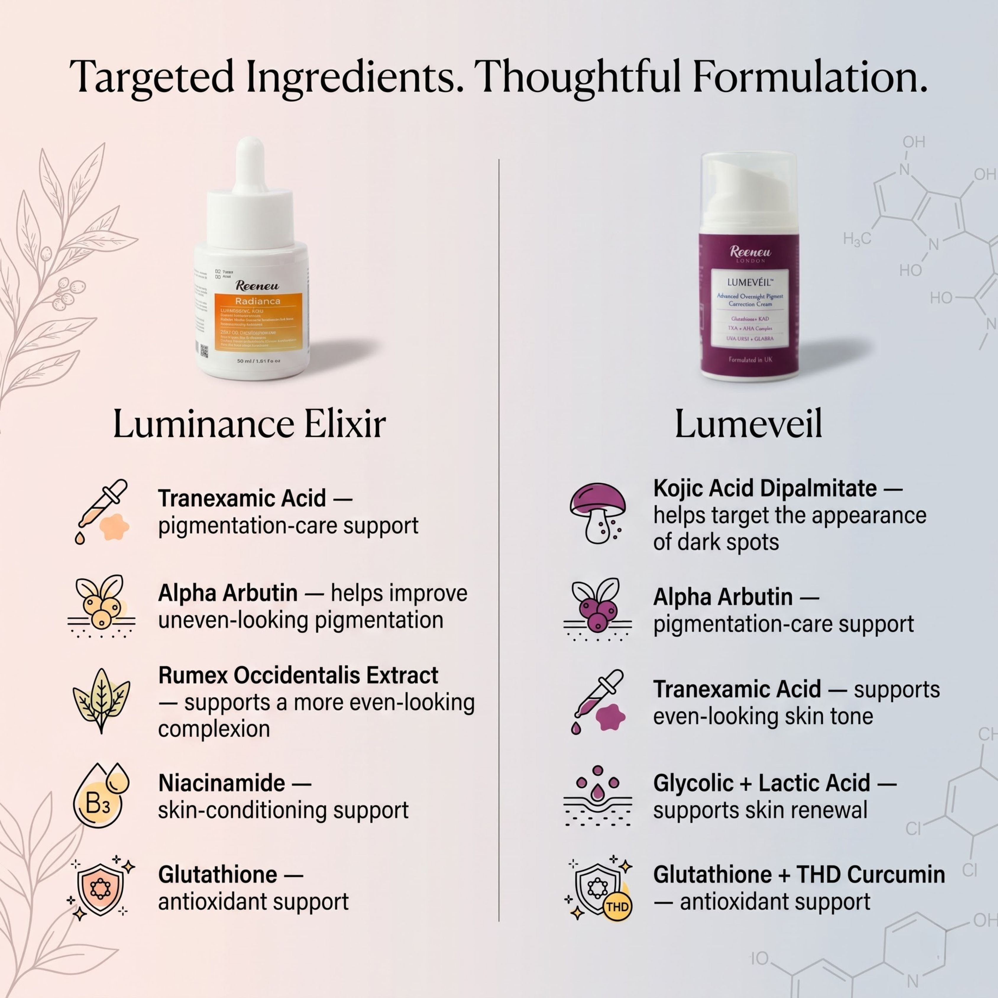 Reeneu Pigmentation Care Duo – Overnight Cream & Brightening Serum