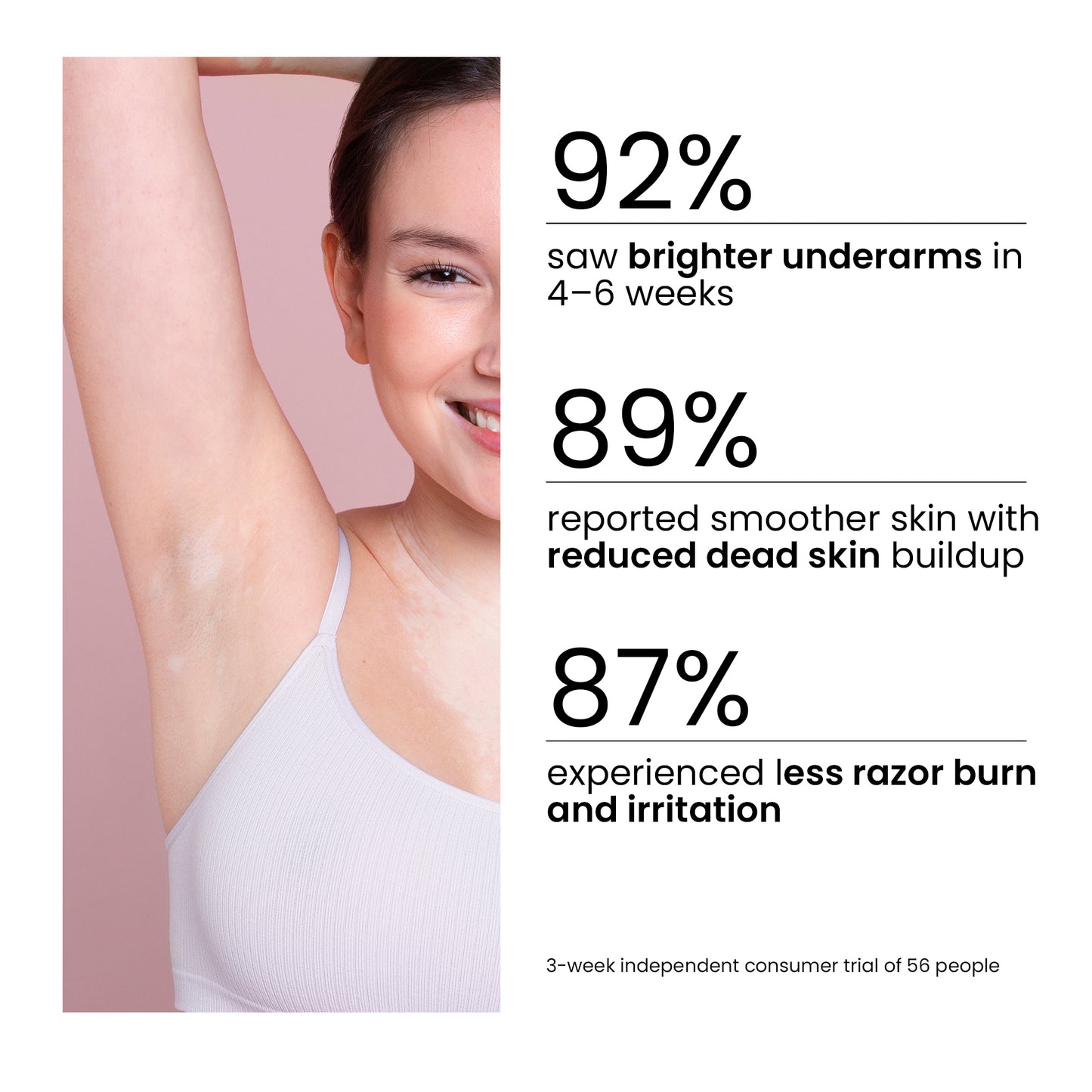 Underarm Lightening Roll-On Serum